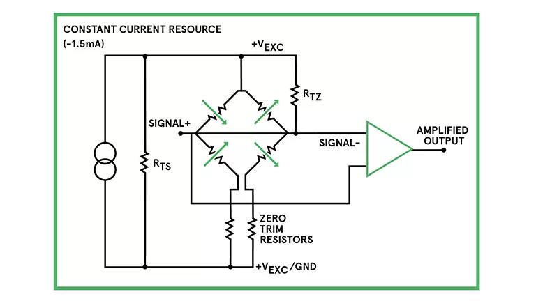 An Introduction to Pressure Sensors