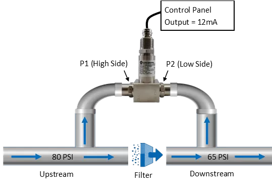 differential-pressure-transmitters-ensuring-efficiency-and-safety.png