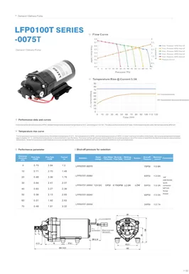 LEFOO LFP0075T Series On Demand Delivery Pump