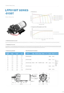 LEFOO LFP0150T Series On Demand Delivery Pump
