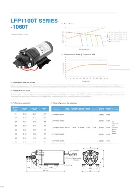 LEFOO LFP1060T Series On Demand Delivery Pump