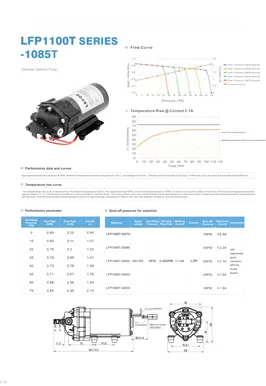 LEFOO LFP1085T Series On Demand Delivery Pump