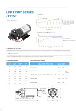 LEFOO LFP1115T Series On Demand Delivery Pump