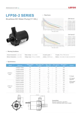 LEFOO LFP50-2 17-30L Series Brushless DC Water Pump