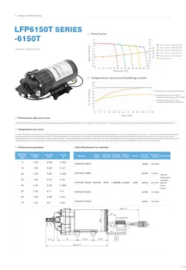 LEFOO LFP6150T Series On Demand Delivery Pump