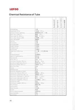 LEFOO Peristaltic Pump Accessories-Chemical Resistance of Tube