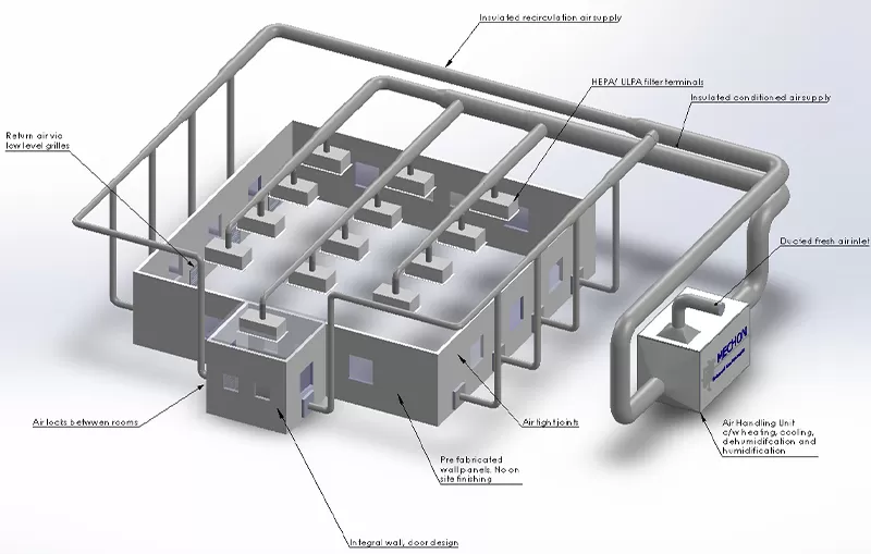 Critical Applications of Precision Pumps and Sensors in the Cleanroom Industry