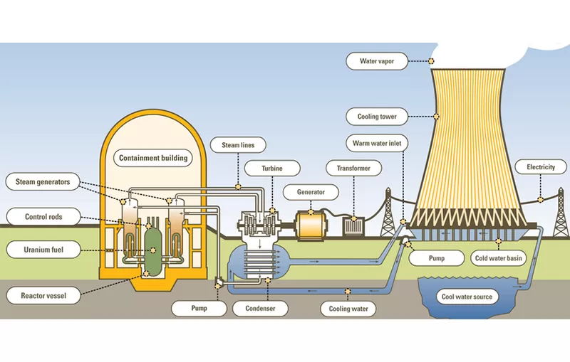 How Pumps and Finished Sensors Support Reliable Operation in the Power & Energy Industry