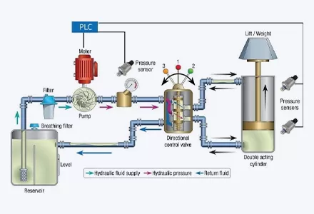 Engineering Equipment
