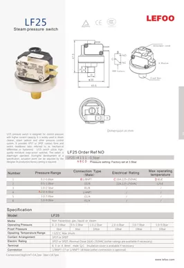 Steam Pressure Switch LF25