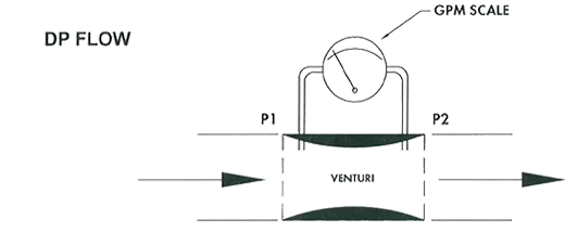 Why Differential Pressure Gauges