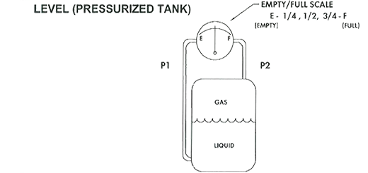 Why Differential Pressure Gauges